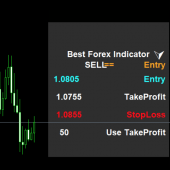Download FHG BEST FOREX SIGNAL INDICATOR