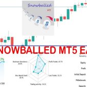 Snowballed MT5 EA