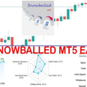 Snowballed MT5 EA