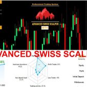 Advanced Swiss Scalper EA