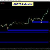 AGATA TRADING MT4 INDICATOR SYSTEM