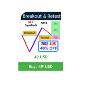 Breakout and Retest Scanner MT4